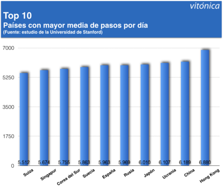 pasos-por-dia