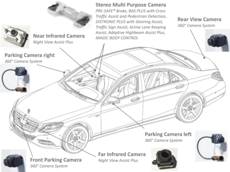 Mercedes Benz Clase S