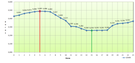 Grafica Minorista 44