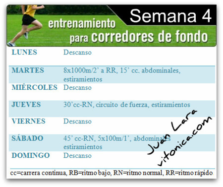 Entrenamiento para correrredores: 10 kilómetros. Semana 4