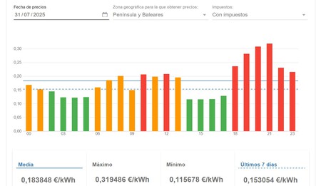Precio Luz Cnmc