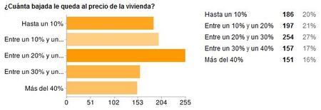 encuesta vivienda 2