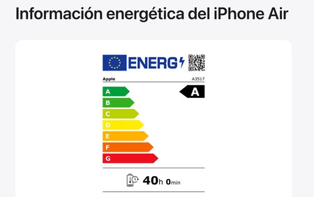 Etiqueta Etiqueta