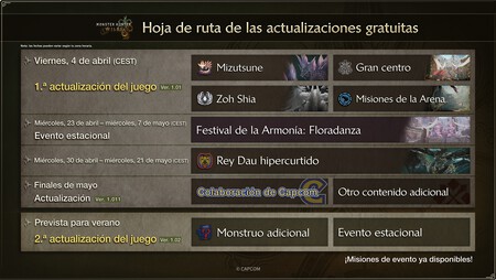 Hoja de ruta Monster Hunter