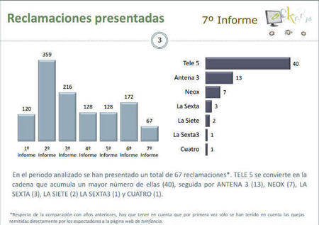 Reclamaciones presentadas en el séptimo informe