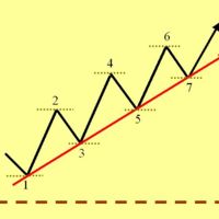 Operando en Forex: La clave está en las tendencias 