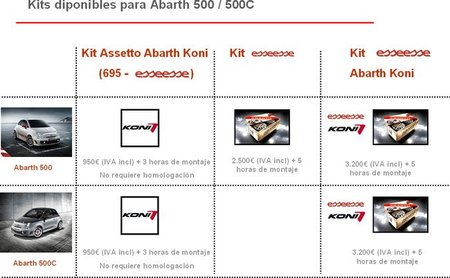 El Abarth 500C ya puede montar los kit esseesse en España
