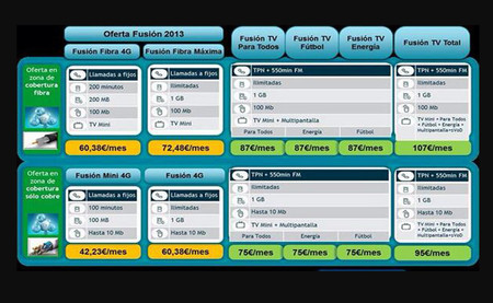 Movistar desvela los precios de su oferta televisiva para Fórmula 1 