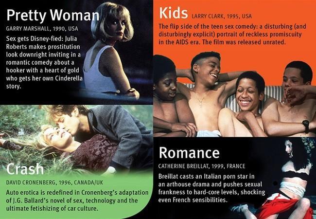 La evolución del sexo en el cine y II 