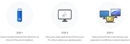Chrome OS フレックス