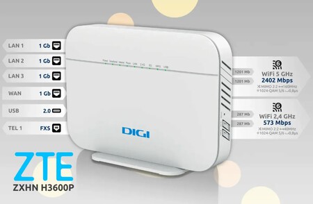 Zte H3600p 2
