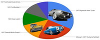 Lo mejor de 2007: Custom & Hot Rod