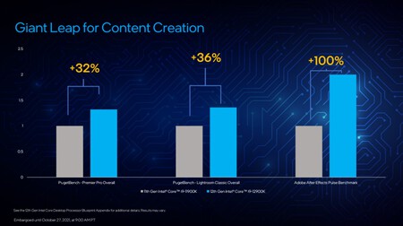 Productividadalderlake
