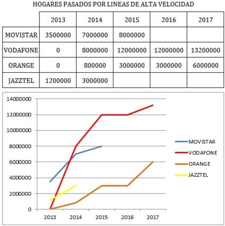 Hogares en cobertura de alta velocidad, la clave