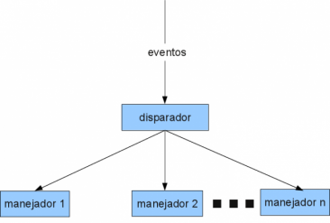 programación dirigida por eventos: una guía completa... Introducción a la programación dirigida por eventos