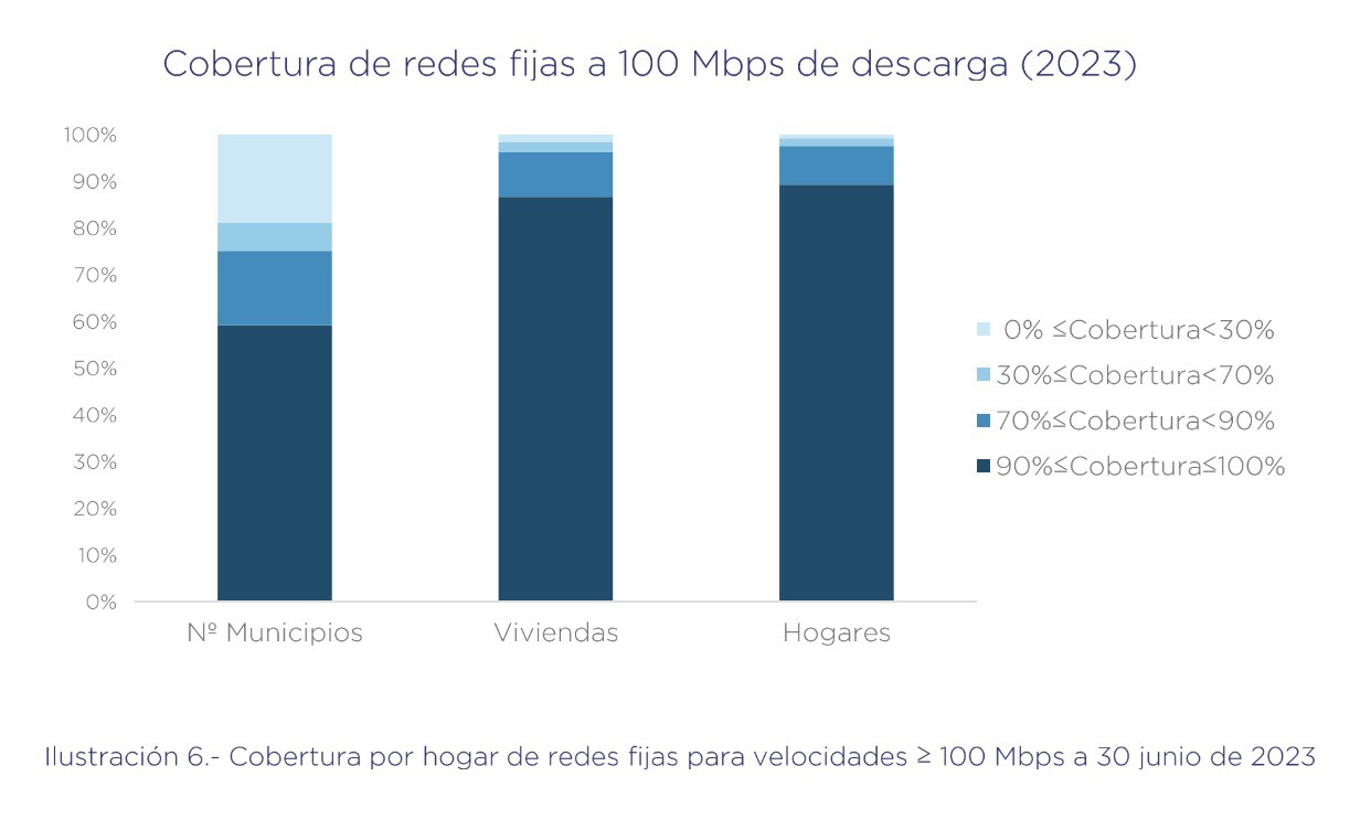 Así puedes ver la cobertura de fibra y del 5G en España y hasta en tu ...
