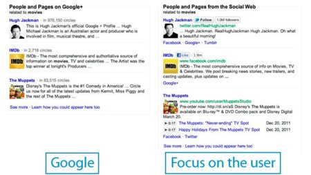 'Focus on the user', la respuesta de Facebook, Twitter y MySpace al favoritismo de Google por Google+
