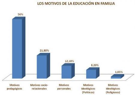 Encuesta sobre homeschooling en España