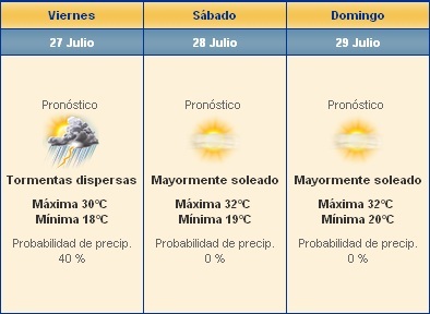 GP Hungría Fórmula 1 2012: os neumáticos, el tiempo y el análisis del circuito