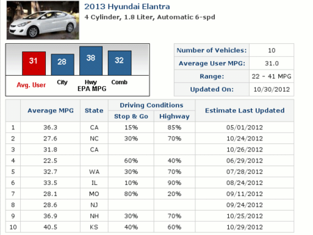 2013 Hyundai Elantra