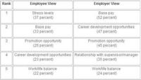 ¿Por qué se van los trabajadores de sus empresas?