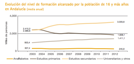 formacion_en_andalucia.png