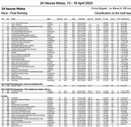 24 horas de le mans moto