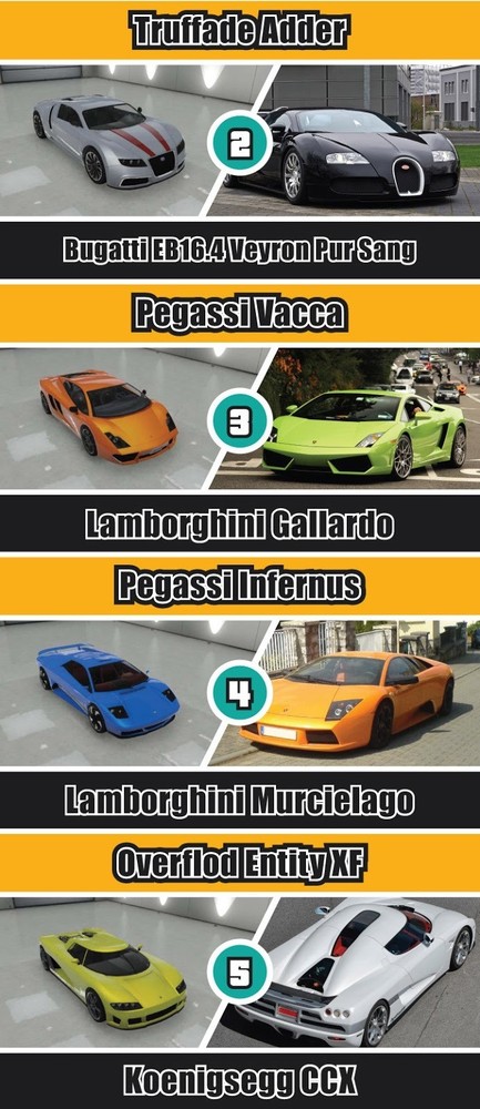 50 coches reales de Grand Theft Auto V