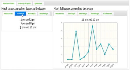 Tweriod te dice cuándo twittear para tener la máxima repercusión entre tus followers