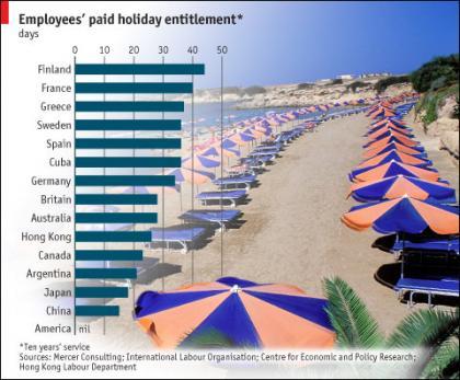 ¿Quiénes disfrutan más vacaciones?
