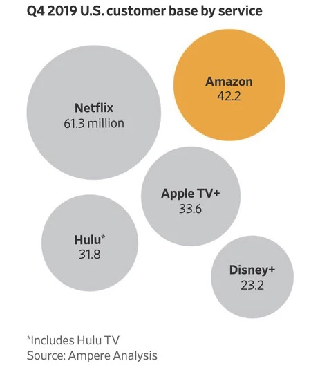 グラフィックストリーミングサービス
