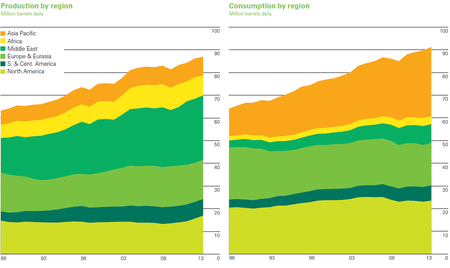 Producción de petróleo