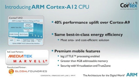 ARM prepara los nuevos Cortex-A12