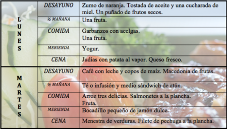 Tu dieta semanal con Vitónica (XL)
