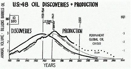 oil-crash