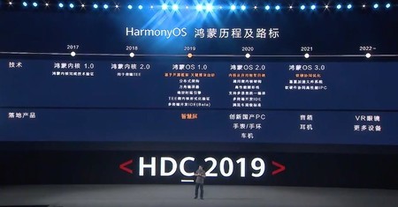 La hoja de ruta de HarmonyOS ya mencionaba la llegada a smartwatches y pulseras en 2020