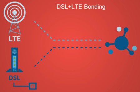 Swisscom probará a unir enlaces ADSL y LTE en una única superconexión