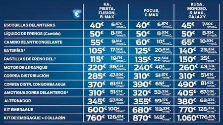 Ford Motorcraft Lifetime Guarantee Brake Pads