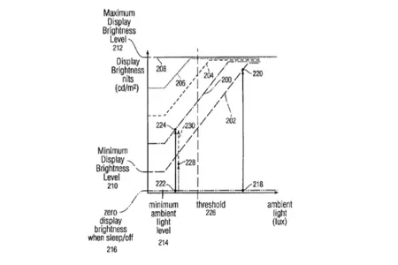 アップルの特許