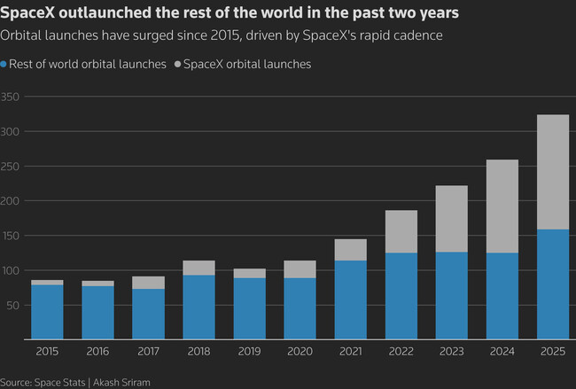 SpaceX prepara la salida a bolsa más grande de toda la historia: que lo ...