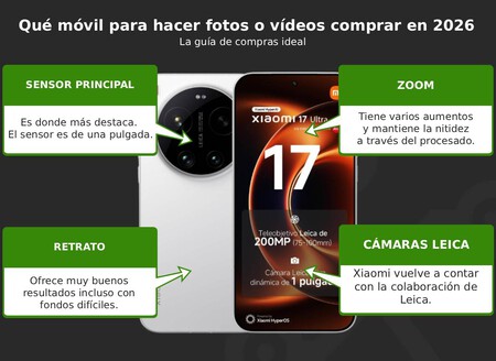 Caracteristicas Xiaomi 17 Ultra