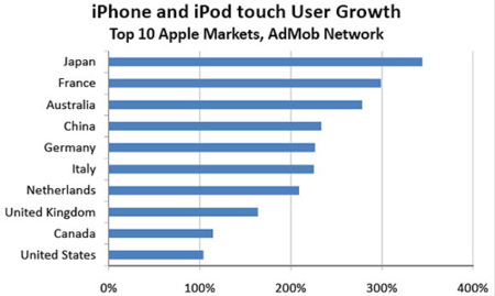 El iPhone está funcionado genial en Japón