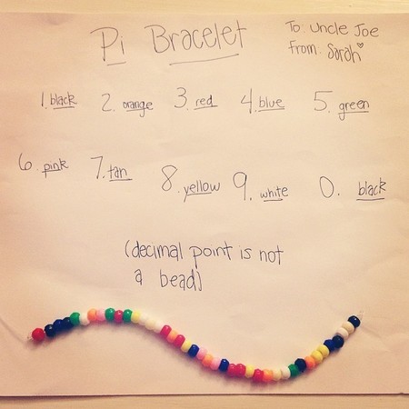 Cómo se puede llevar el número pi (π) en una pulsera