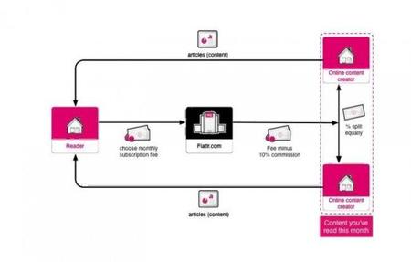 Micropago social