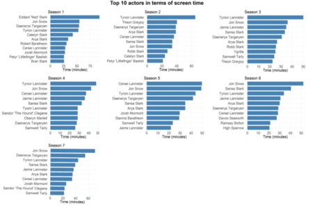 Got Top 10 Actors 796x534