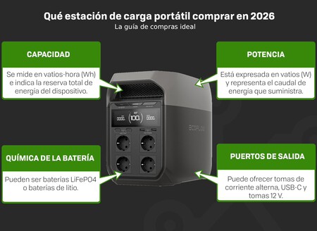 Que Estacion De Energia Portatil Comprar