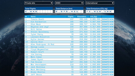 Famosos Vuelos Avion Privado 0