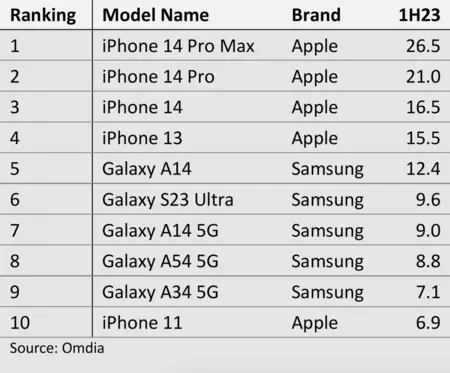 単位は百万で表されます