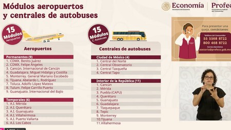 Profeco 2025