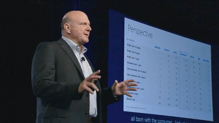 Steve Ballmer: Microsoft es la compañía más rentable de los últimos diez años, el error fue no llegar antes al móvil